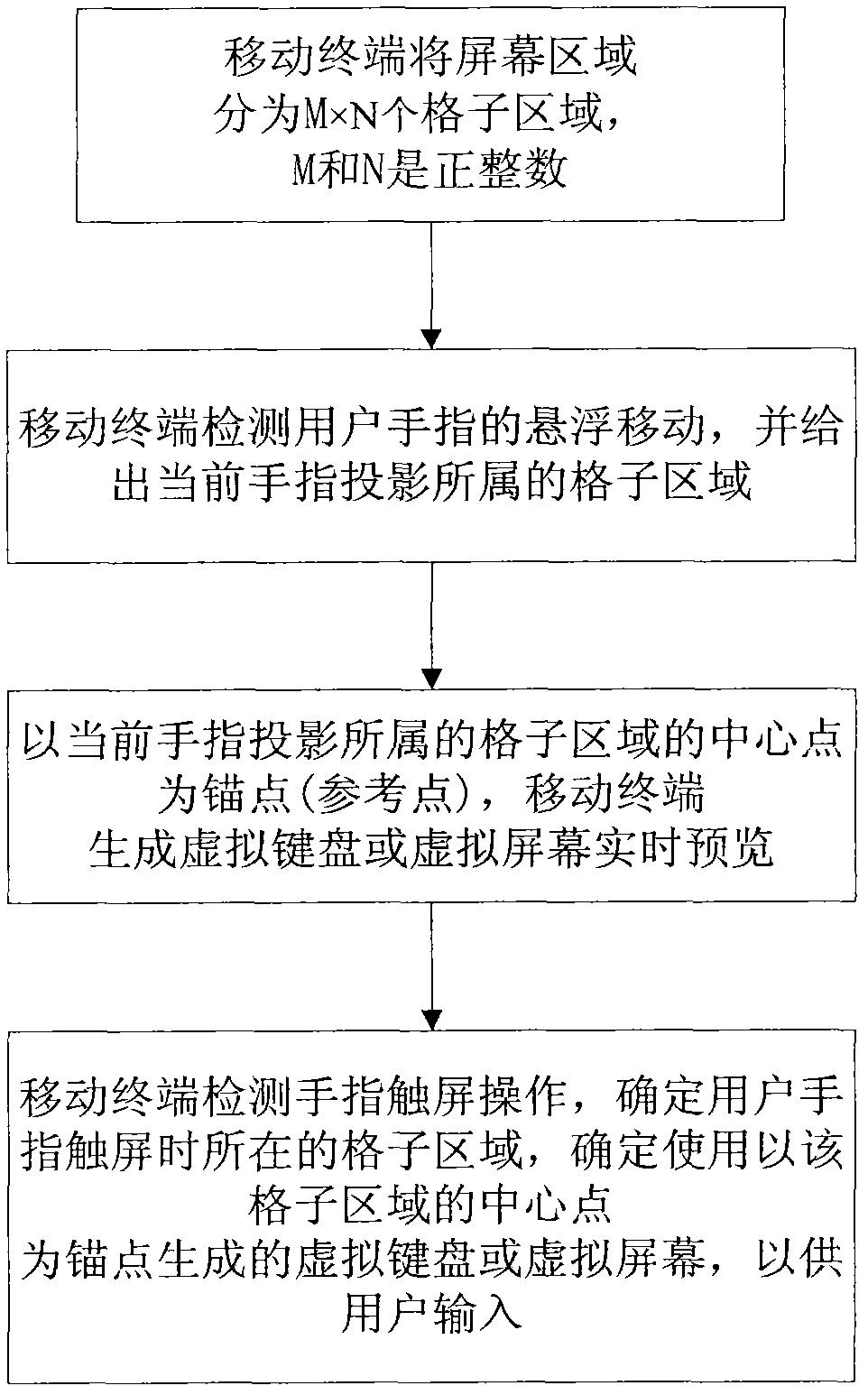 Method for adaptively regulating touch input range of screen, and mobile terminal