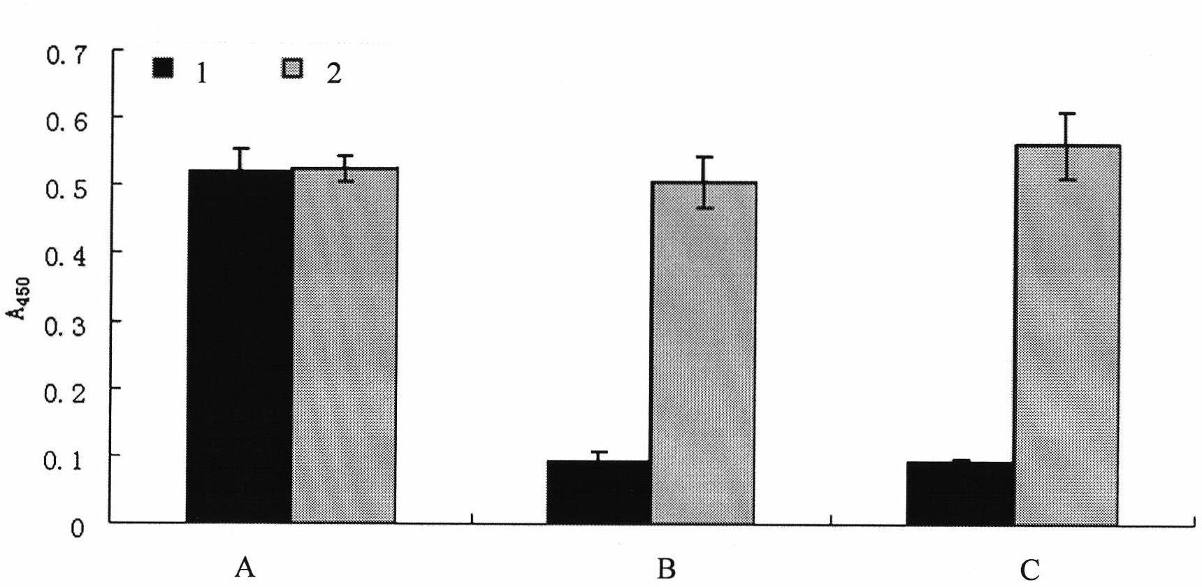 Chimeric antibody and immunocyte