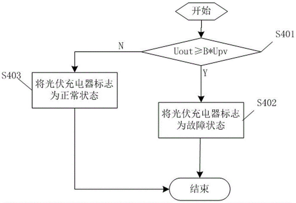 Parallel photovoltaic charger fault management system and method