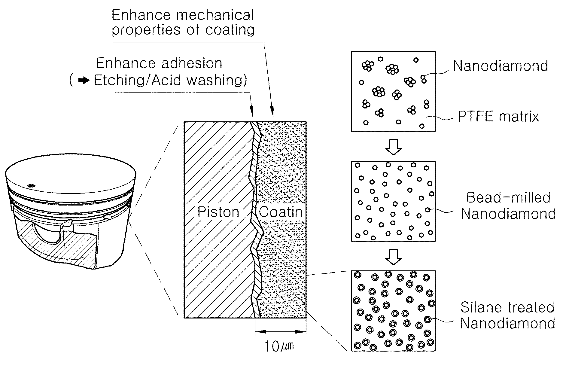 Polytetrafluoroethylene coating agent, method of preparation and use