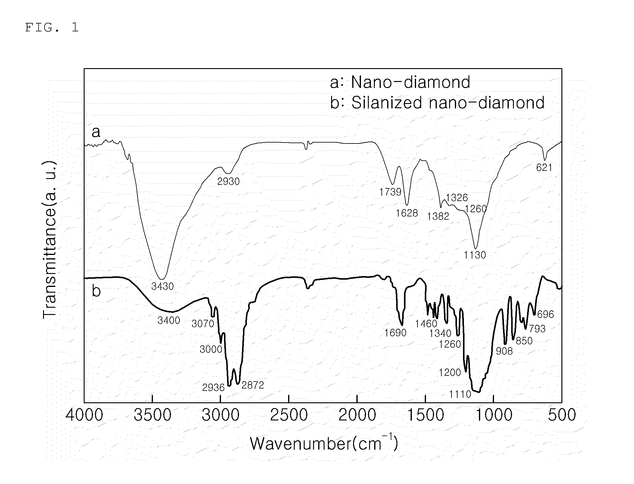 Polytetrafluoroethylene coating agent, method of preparation and use