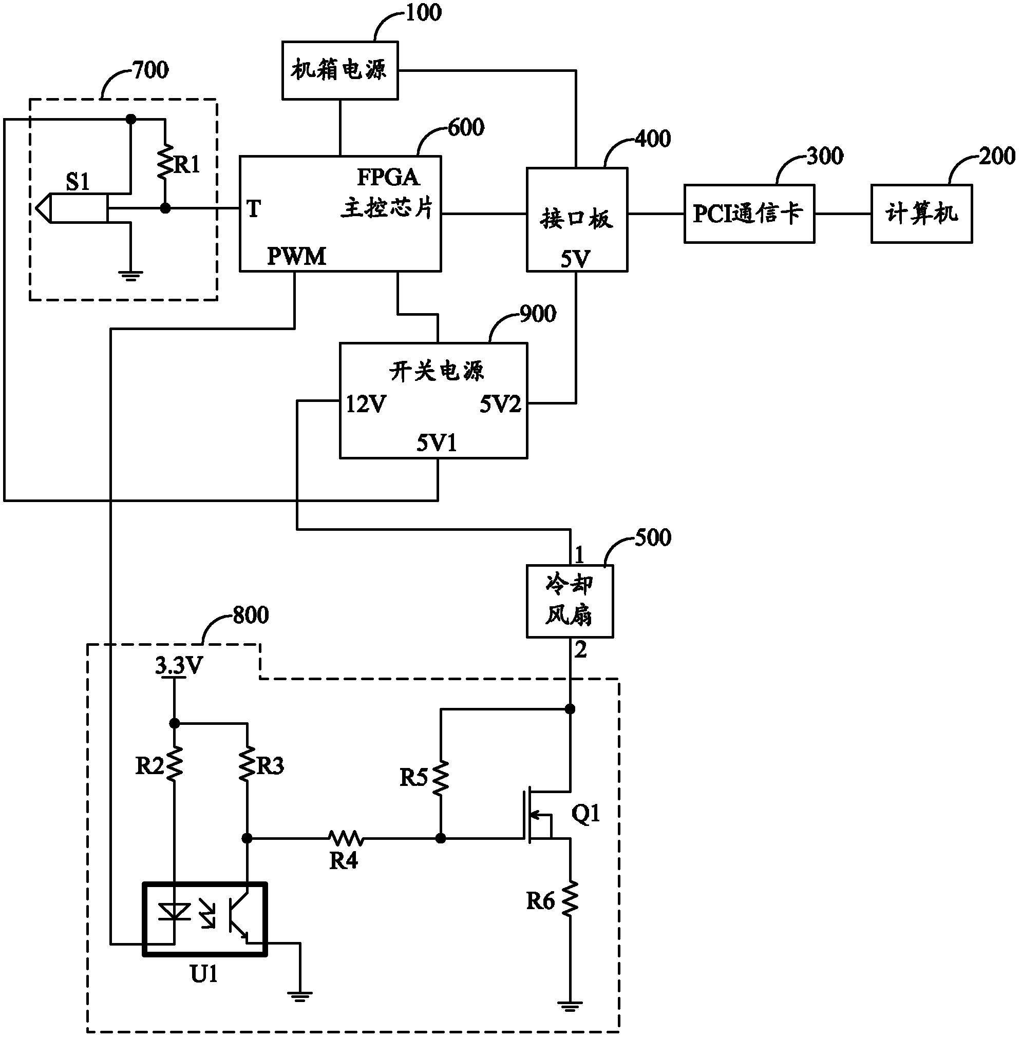 Heat dissipation system of integrated circuit tester and control method thereof