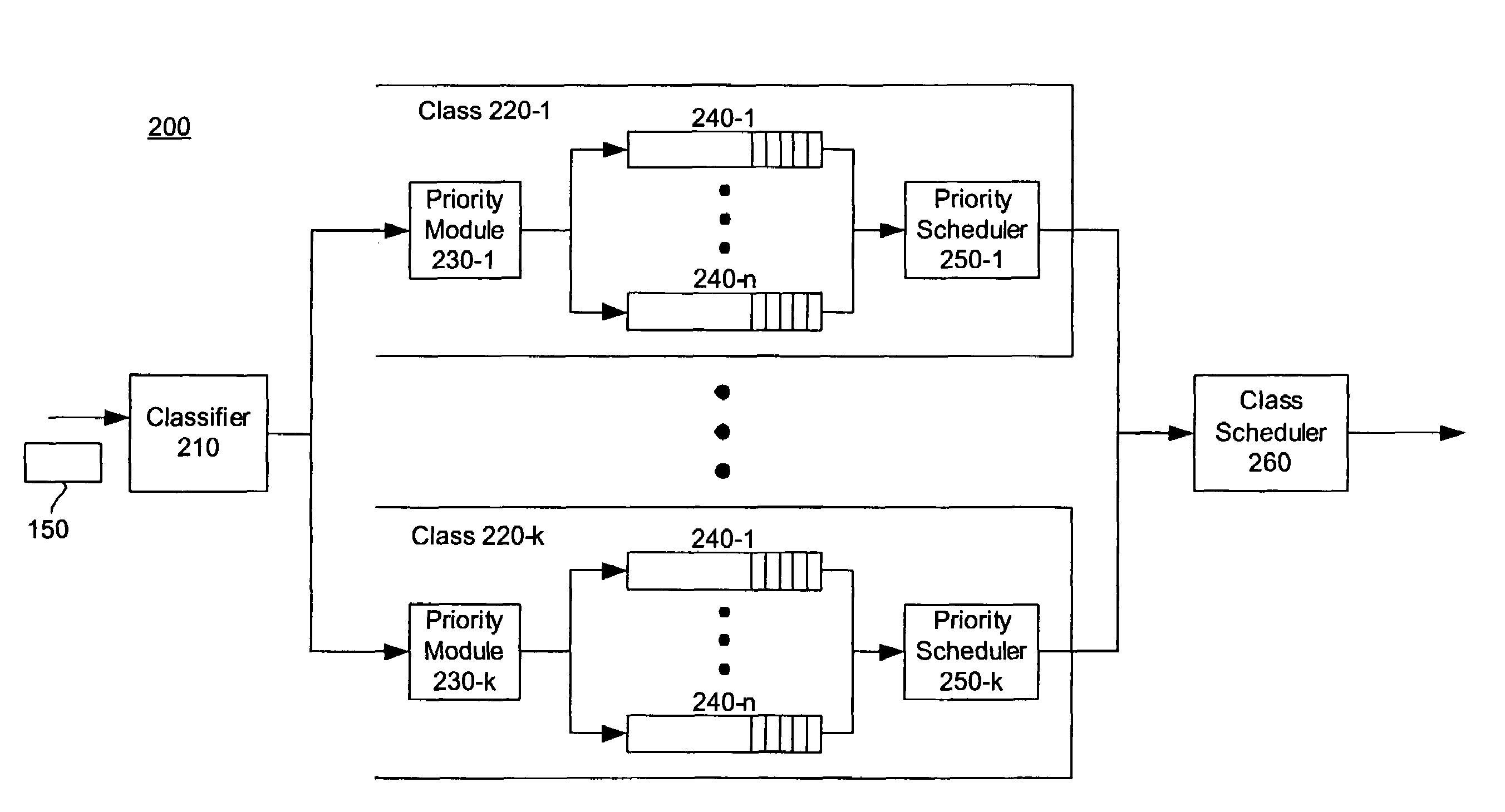 Systems and methods for queue management in packet-switched networks