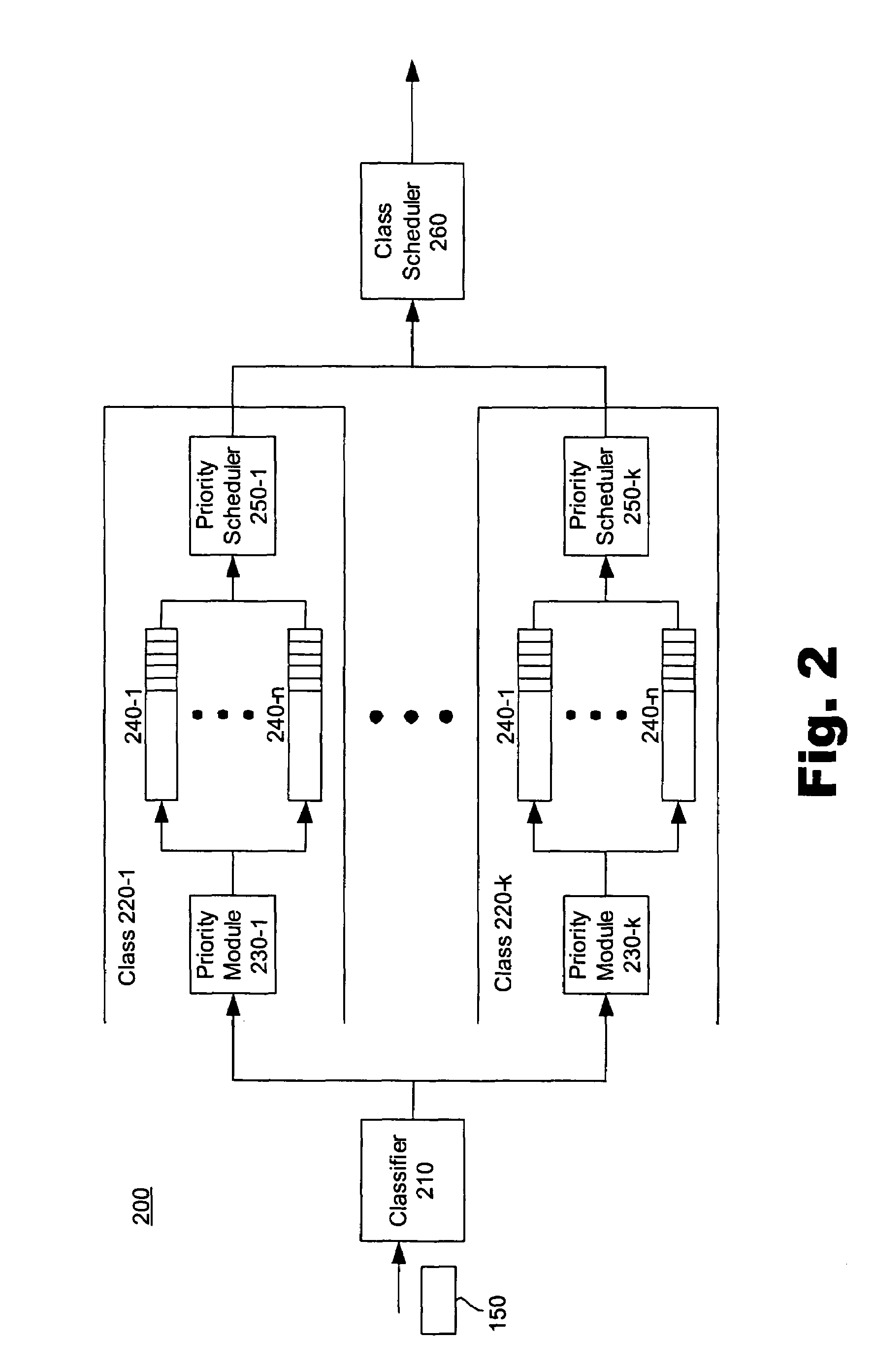 Systems and methods for queue management in packet-switched networks