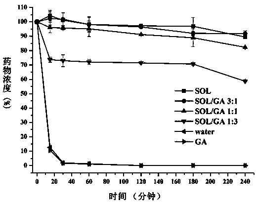 Lacidipine solid dispersion and preparation method thereof