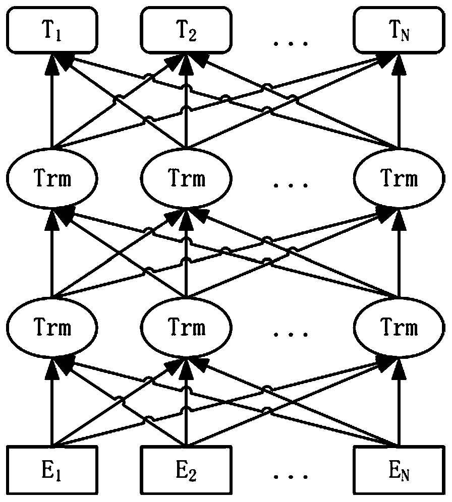 Method hierarchical defect positioning method based on Bert model