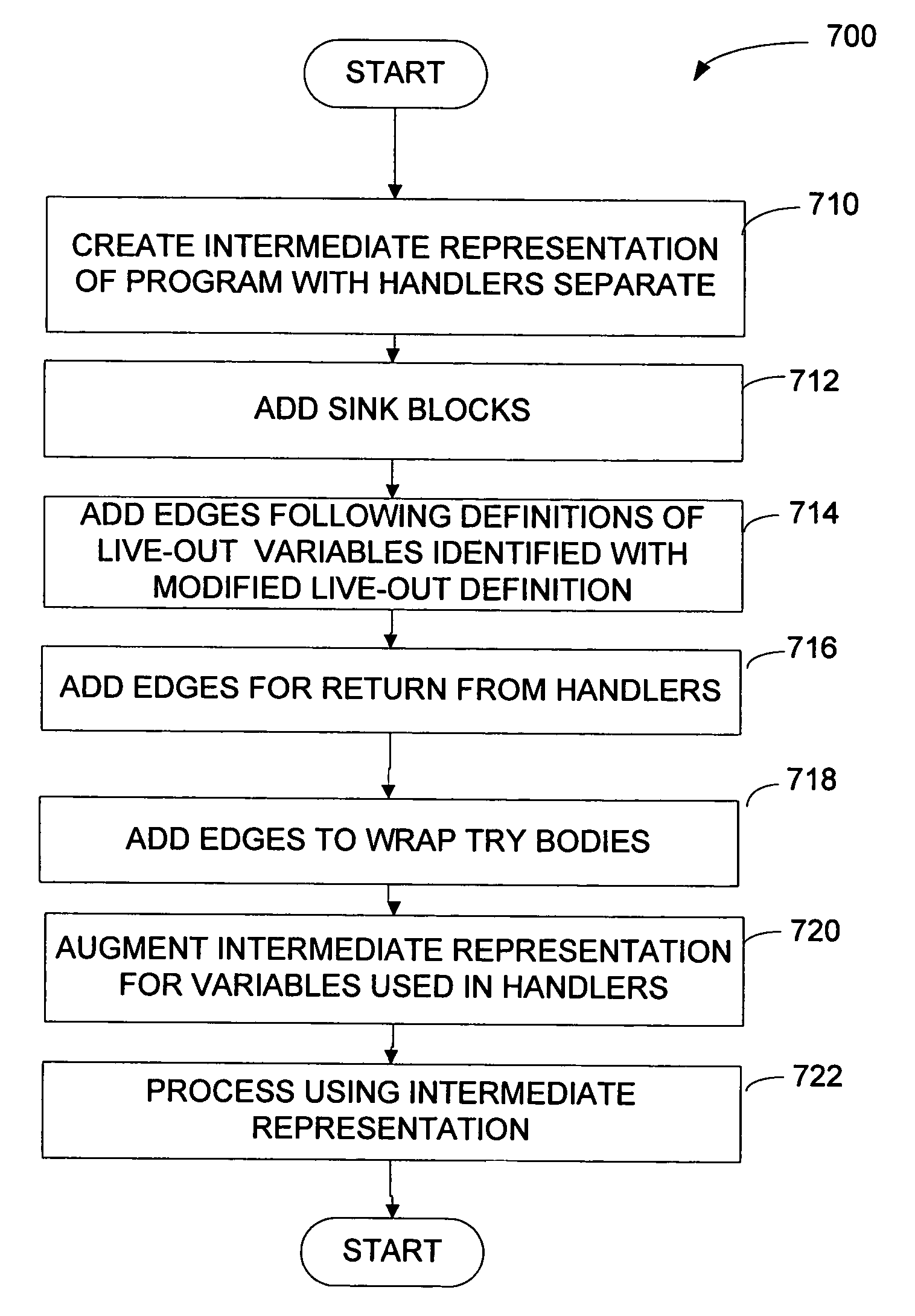 Software tool with modeling of asynchronous program flow