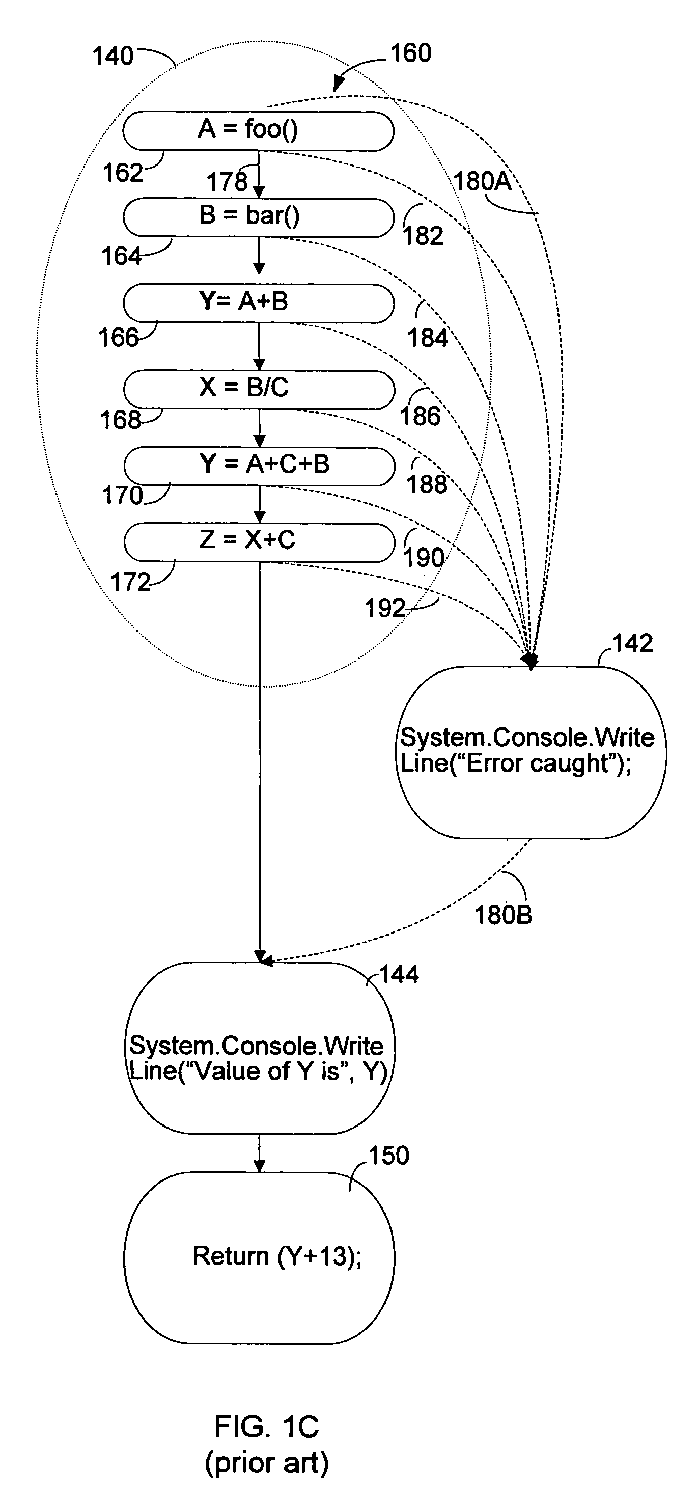 Software tool with modeling of asynchronous program flow