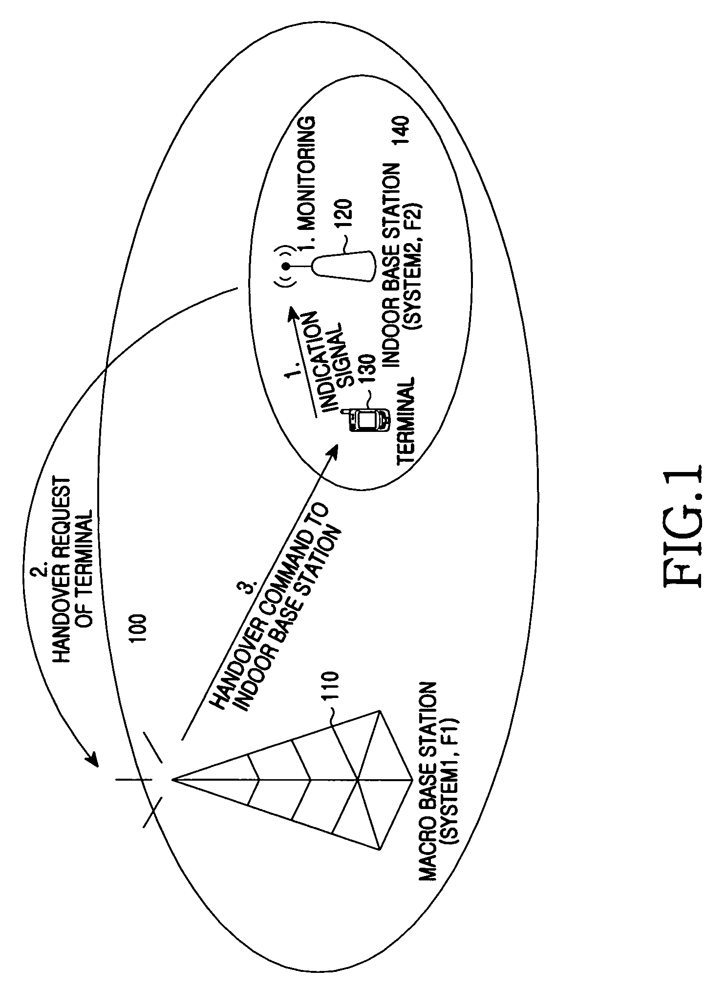 Apparatus and method for terminal handover between systems using different frequency allocations