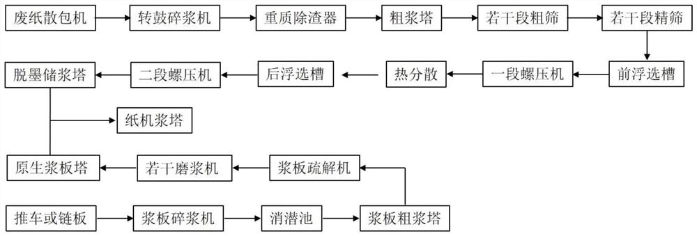 Ultra-low basis weight corrugating base paper and preparation method thereof