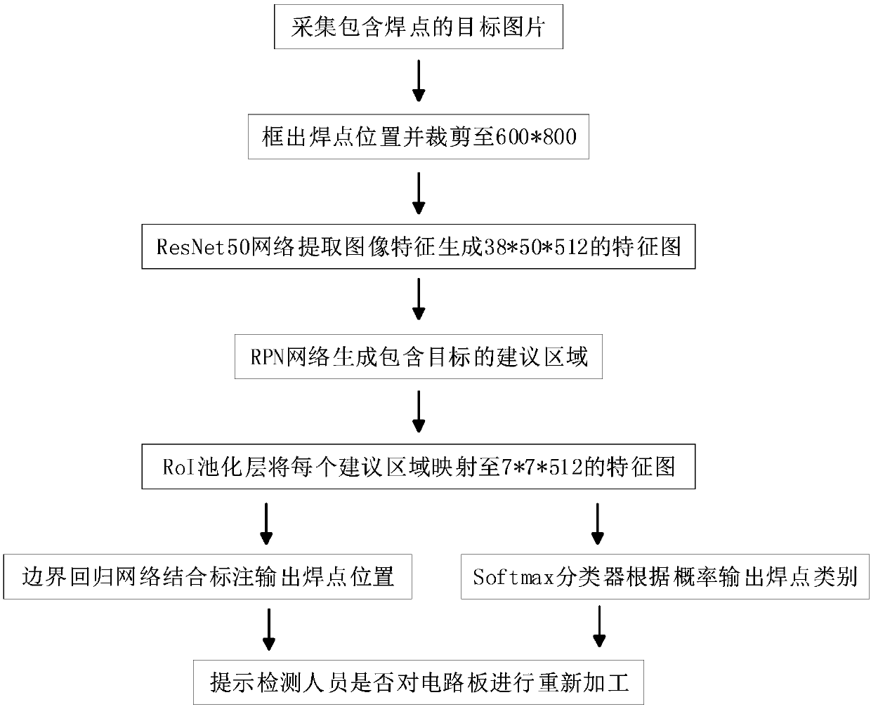 Welding spot quality detection method based on a deep learning target detection algorithm and an implementation system thereof