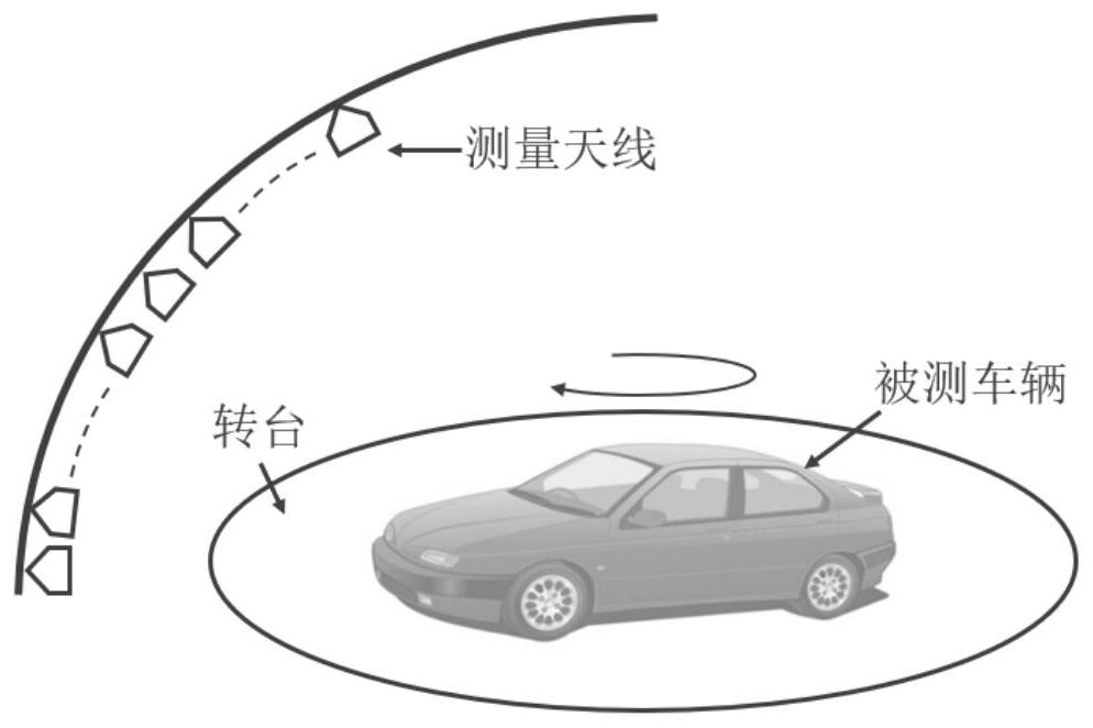 An Eccentricity Correction Method Applied to Automotive Antenna Performance Test