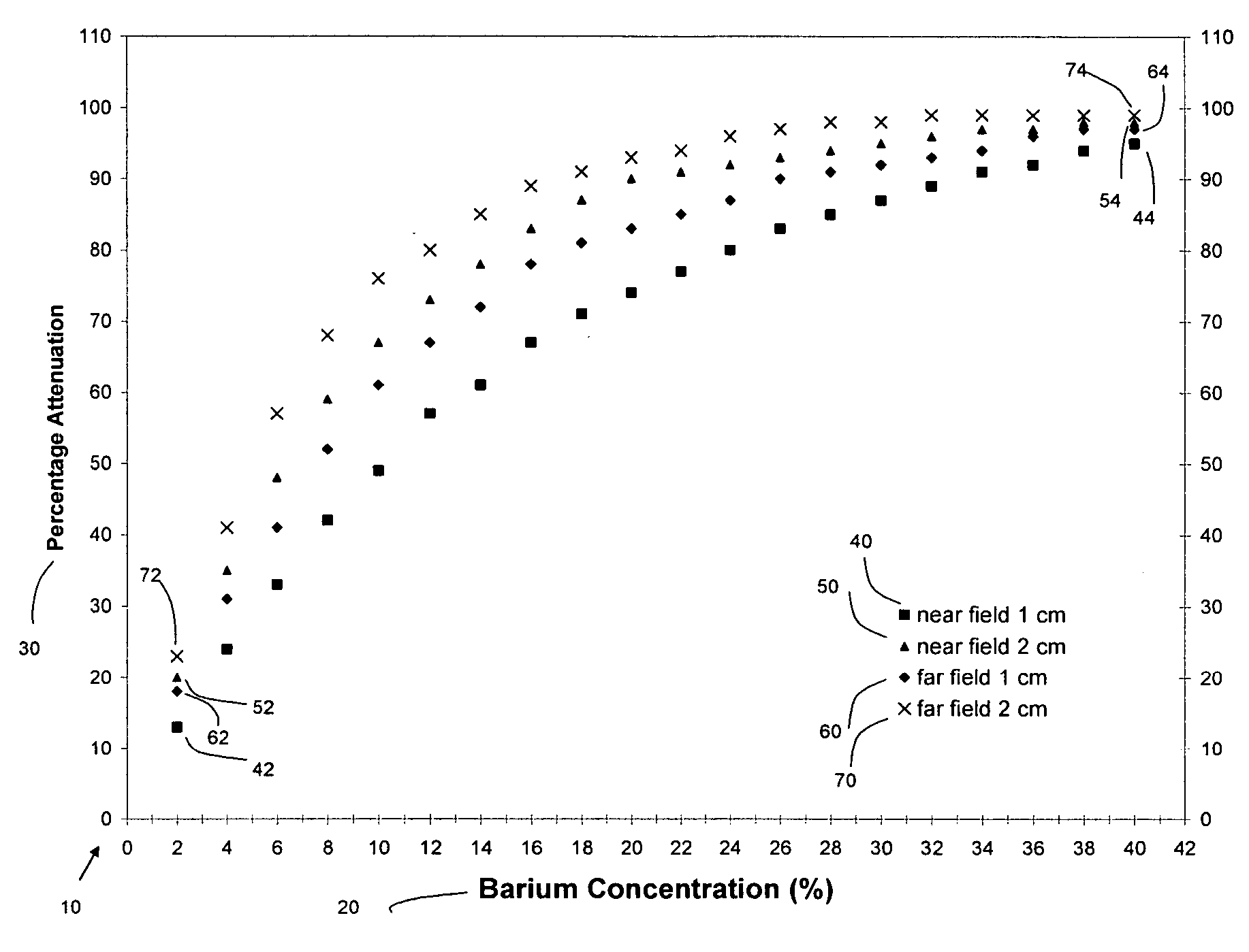 Methods of attenuating internal radiation exposure