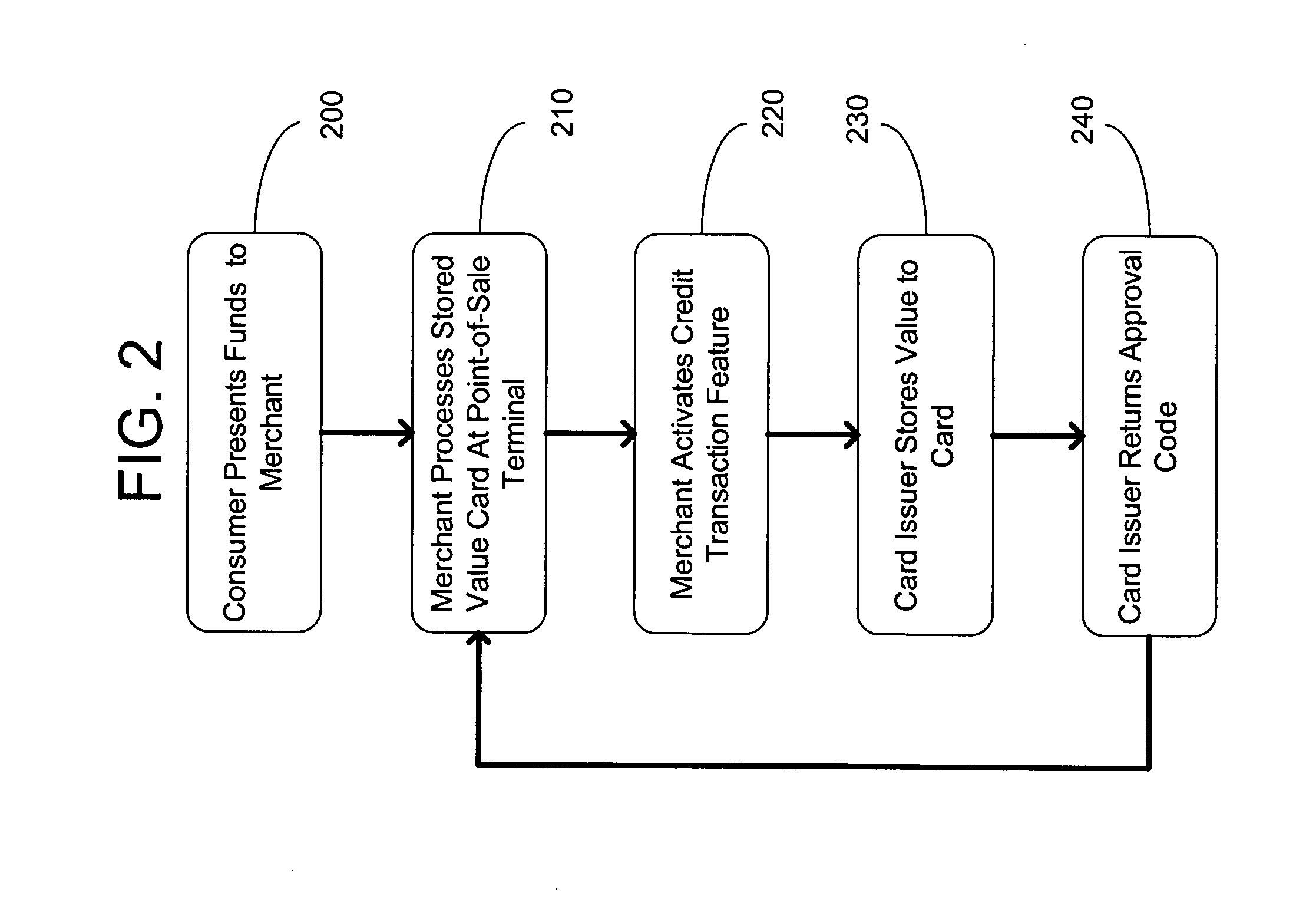 System and method for activating or changing the status of an account associated with a prepaid card