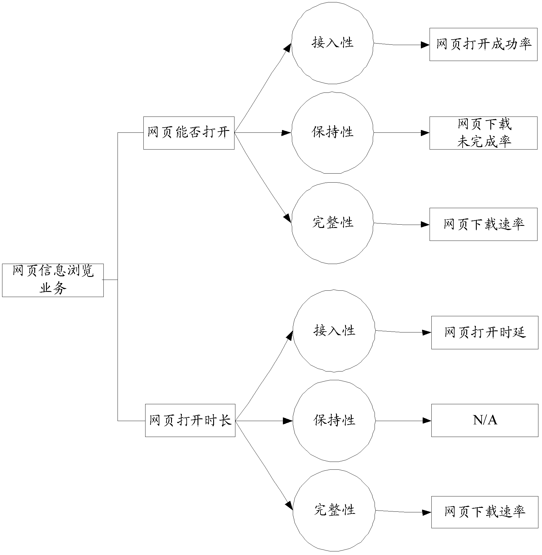 Method and system for constructing communication service quality evaluation system