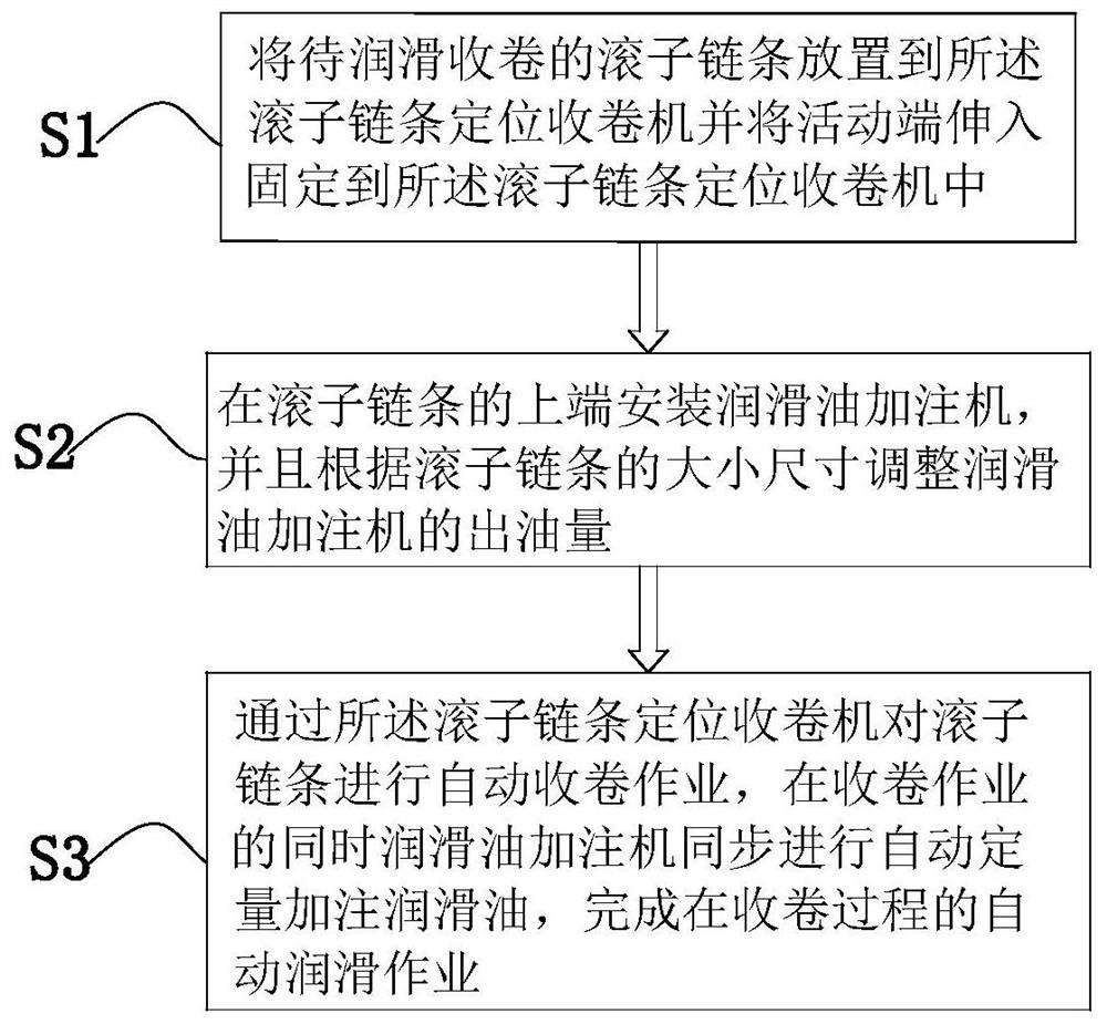 Roller chain lubrication method