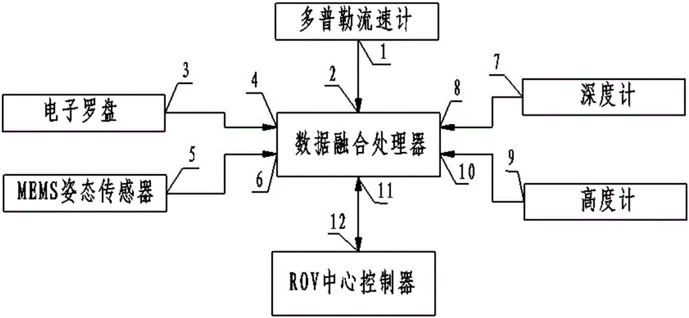 Underwater robot dual-redundancy gesture detecting system