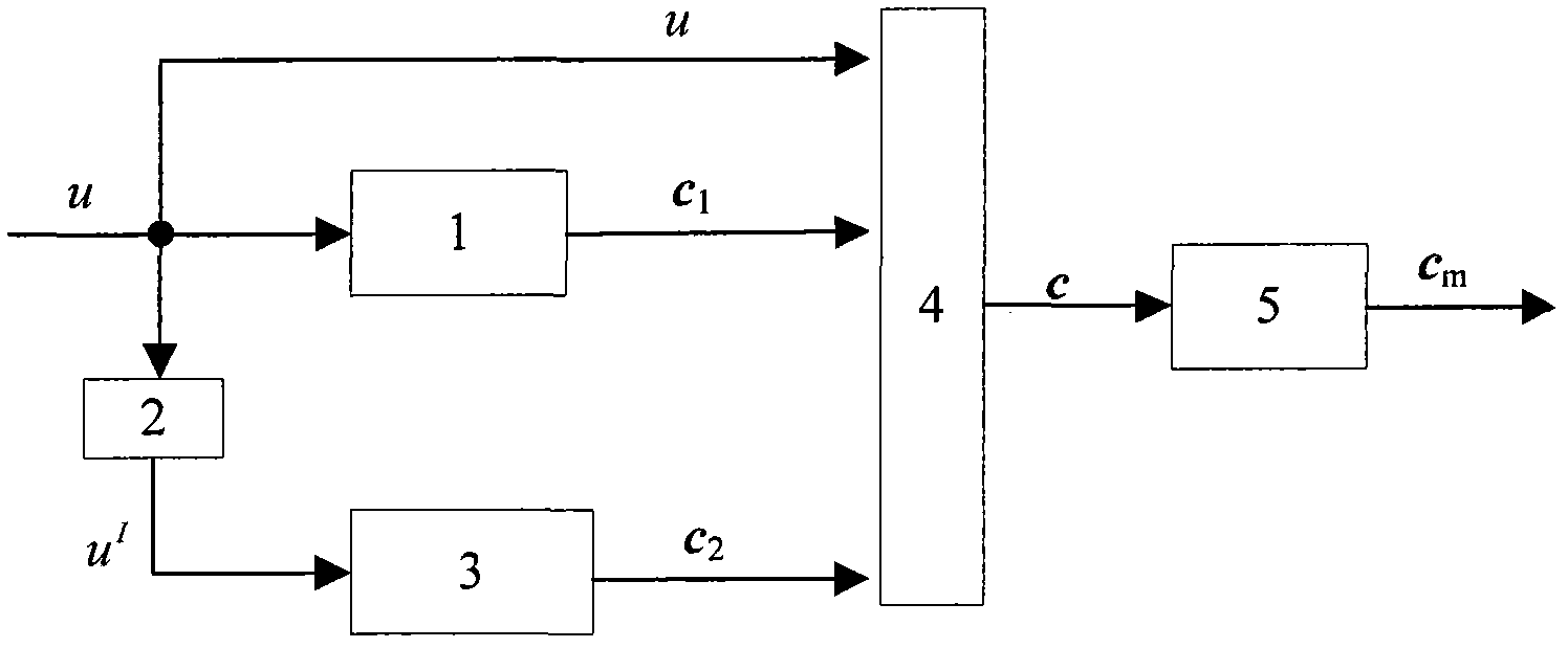 Random modulation-based combined channel and secure coding and decoding design method