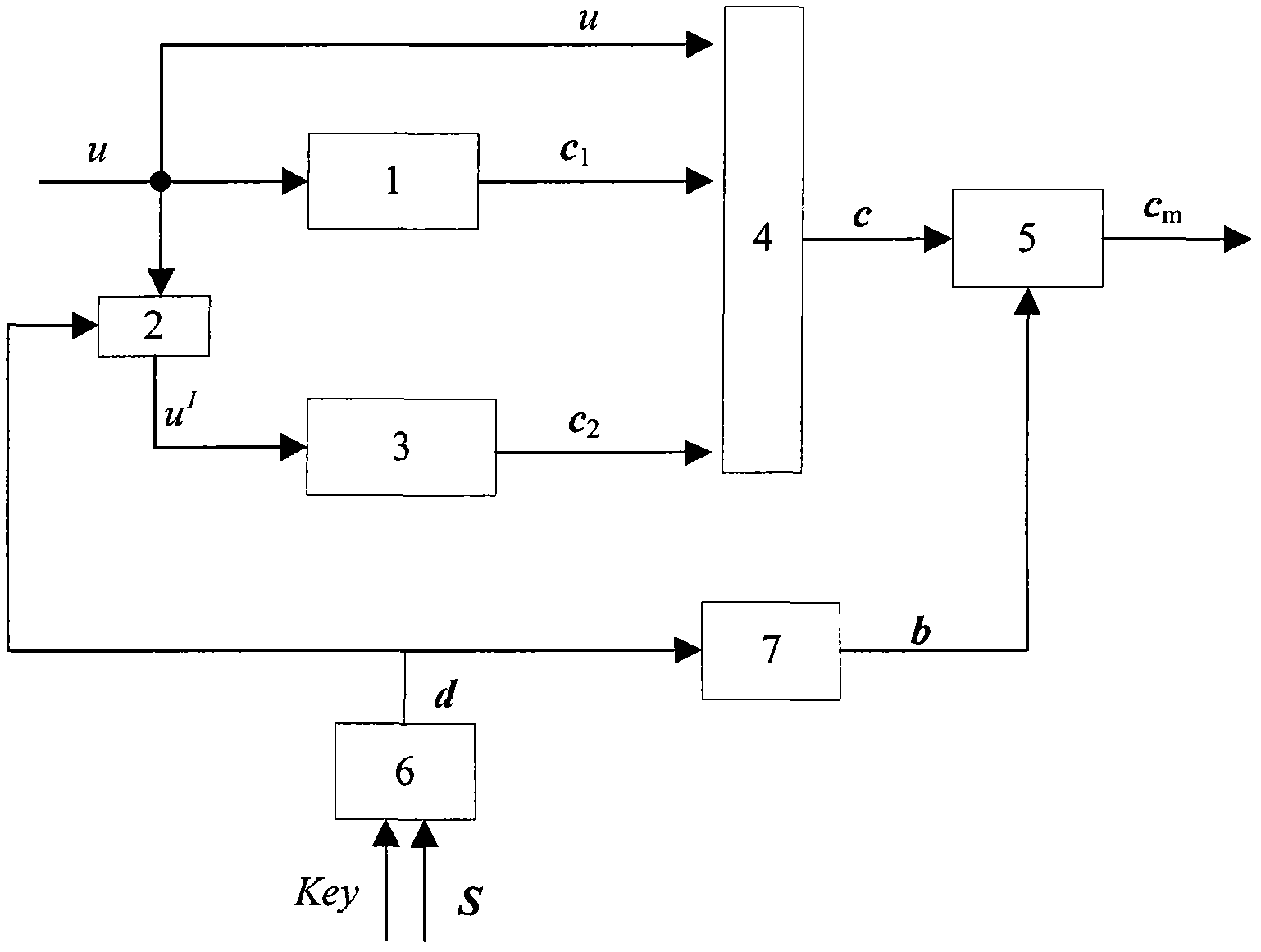 Random modulation-based combined channel and secure coding and decoding design method