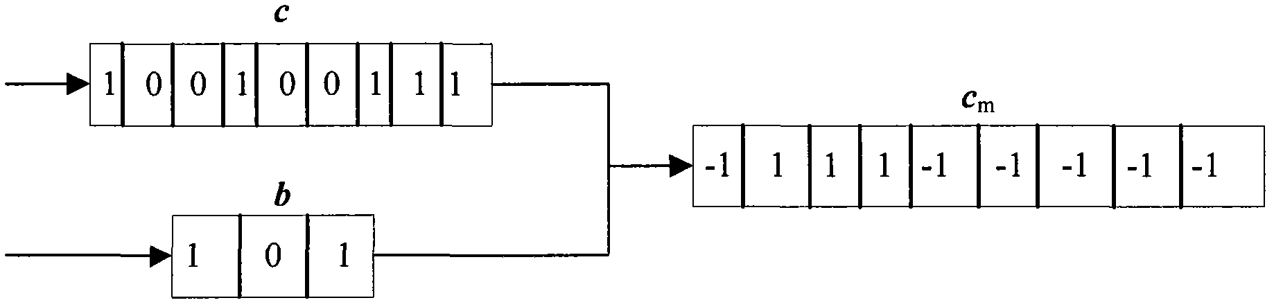 Random modulation-based combined channel and secure coding and decoding design method