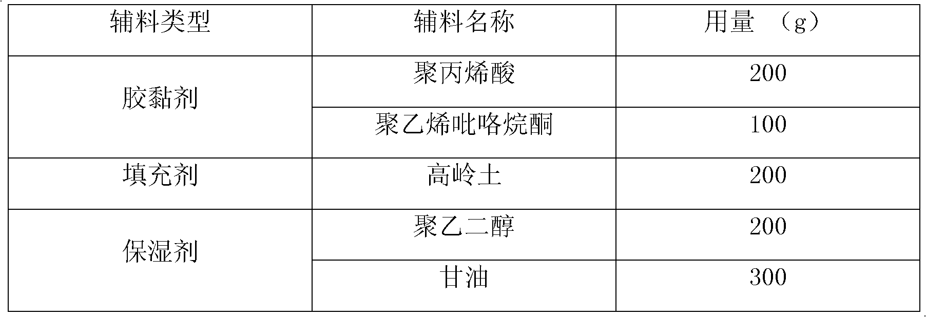 Glucosamine cataplasm, preparation method thereof and application