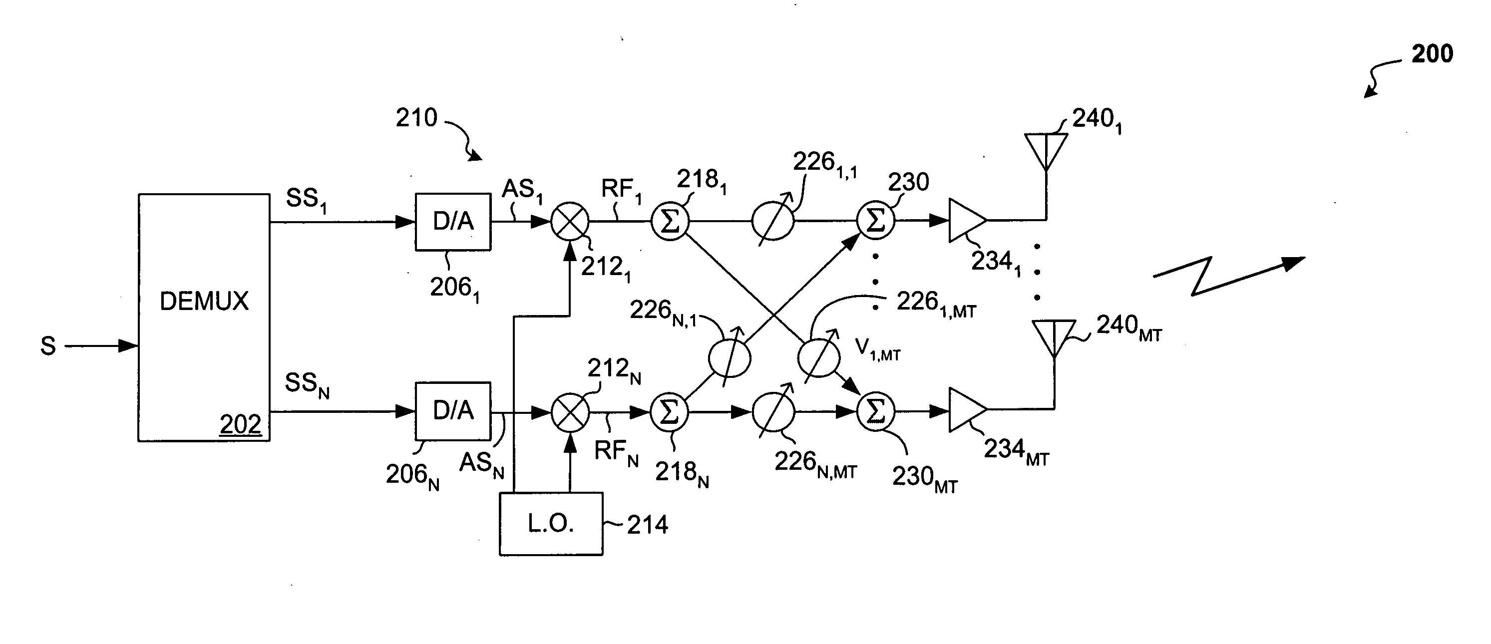 Weight generation method for multi-antenna communication systems utilizing RF-based and baseband signal weighting and combining based upon minimum bit error rate