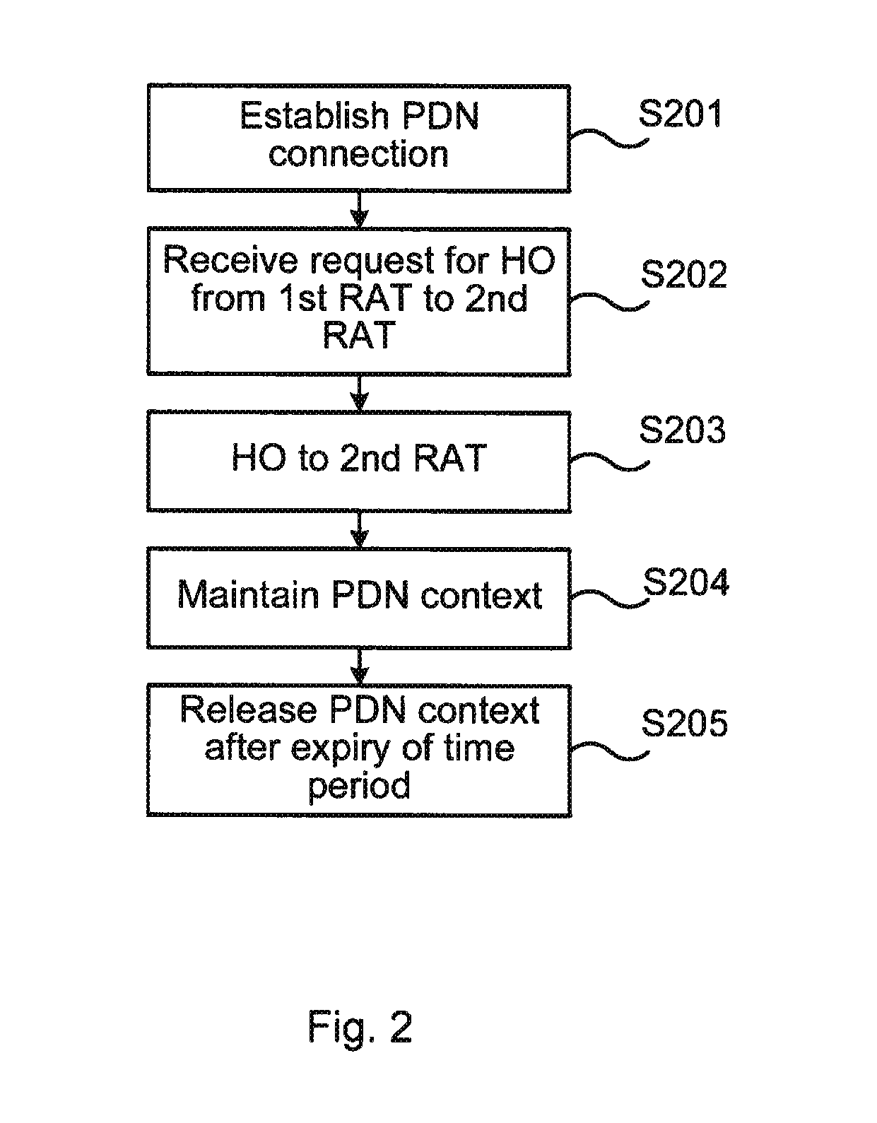 Fast WIFI to LTE handover