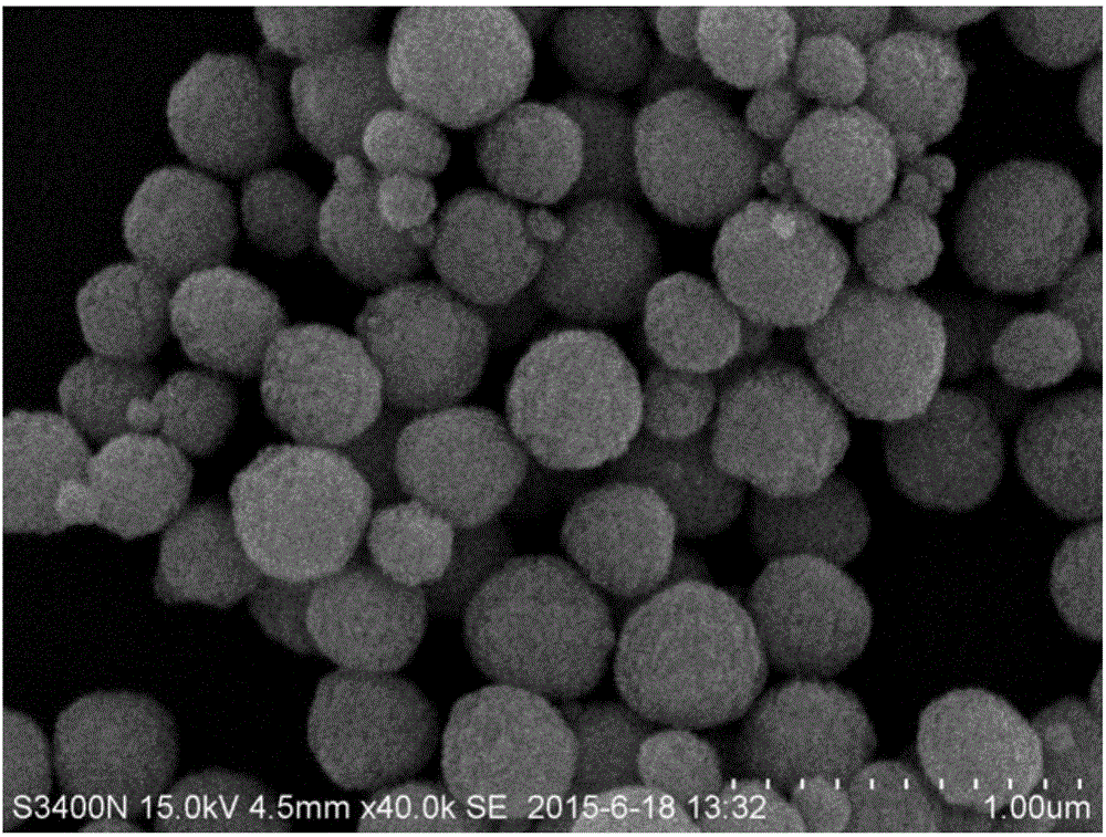 Spherical cerium dioxide