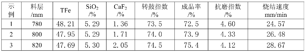 Sintering method of vanadium-titanium magnetite concentrate