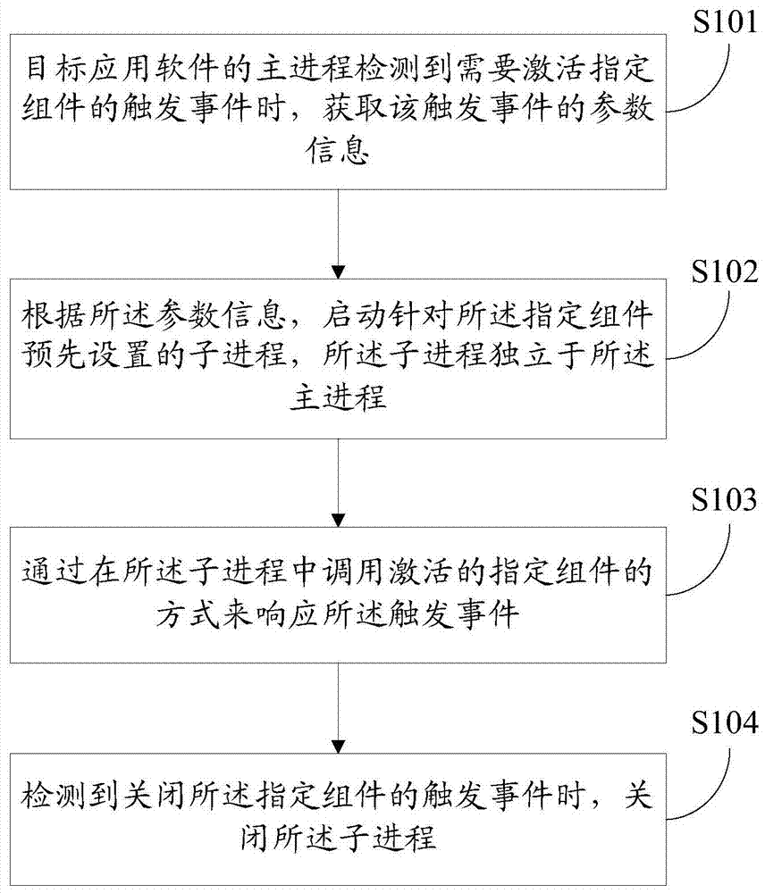 A software operating method, device and terminal