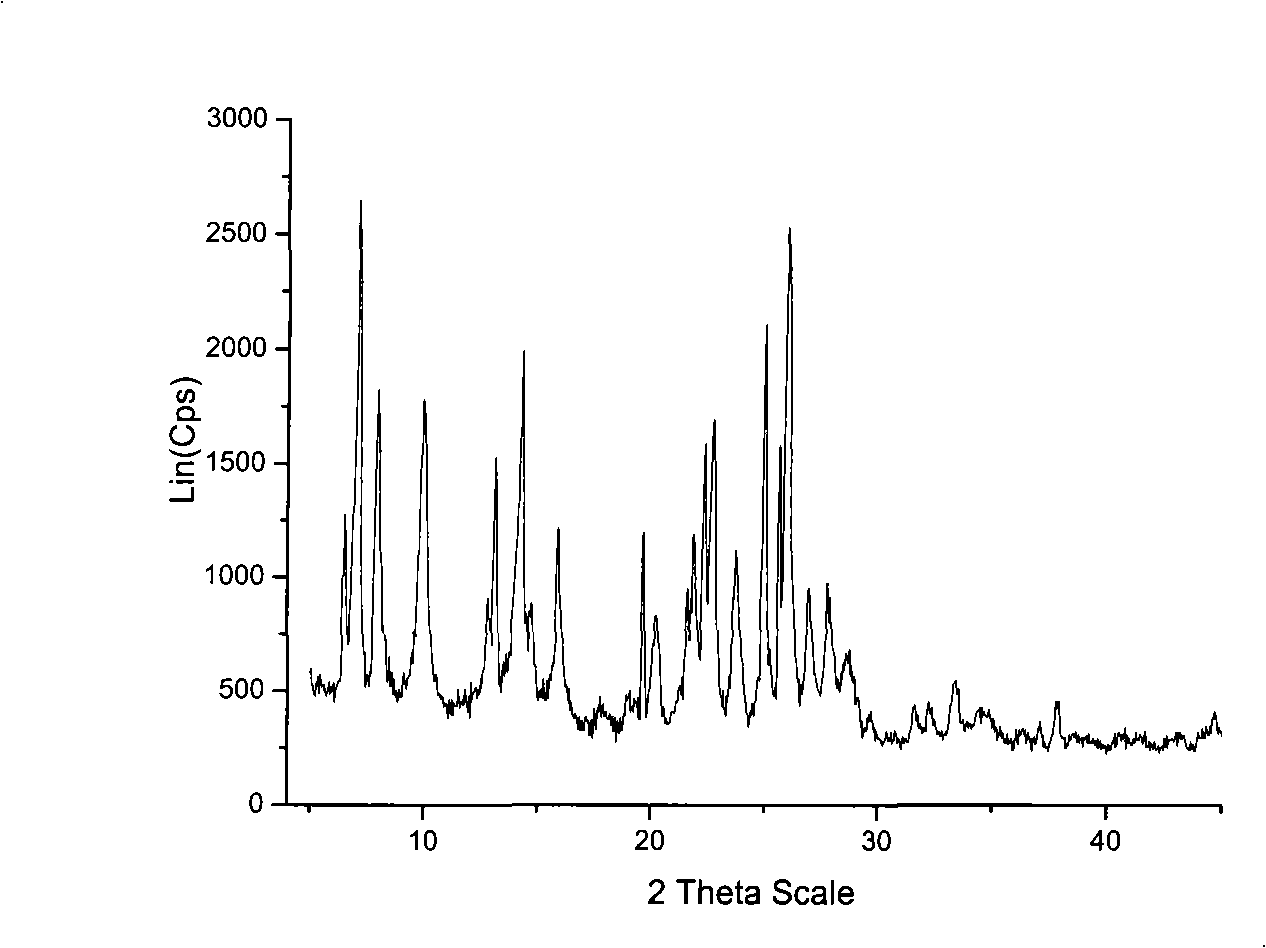 Coexisting molecular sieve and synthesis method thereof