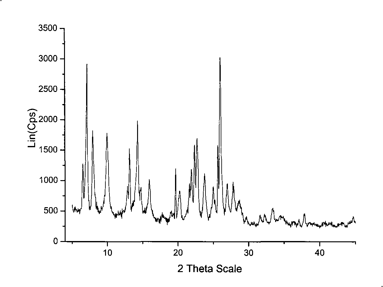 Coexisting molecular sieve and synthesis method thereof