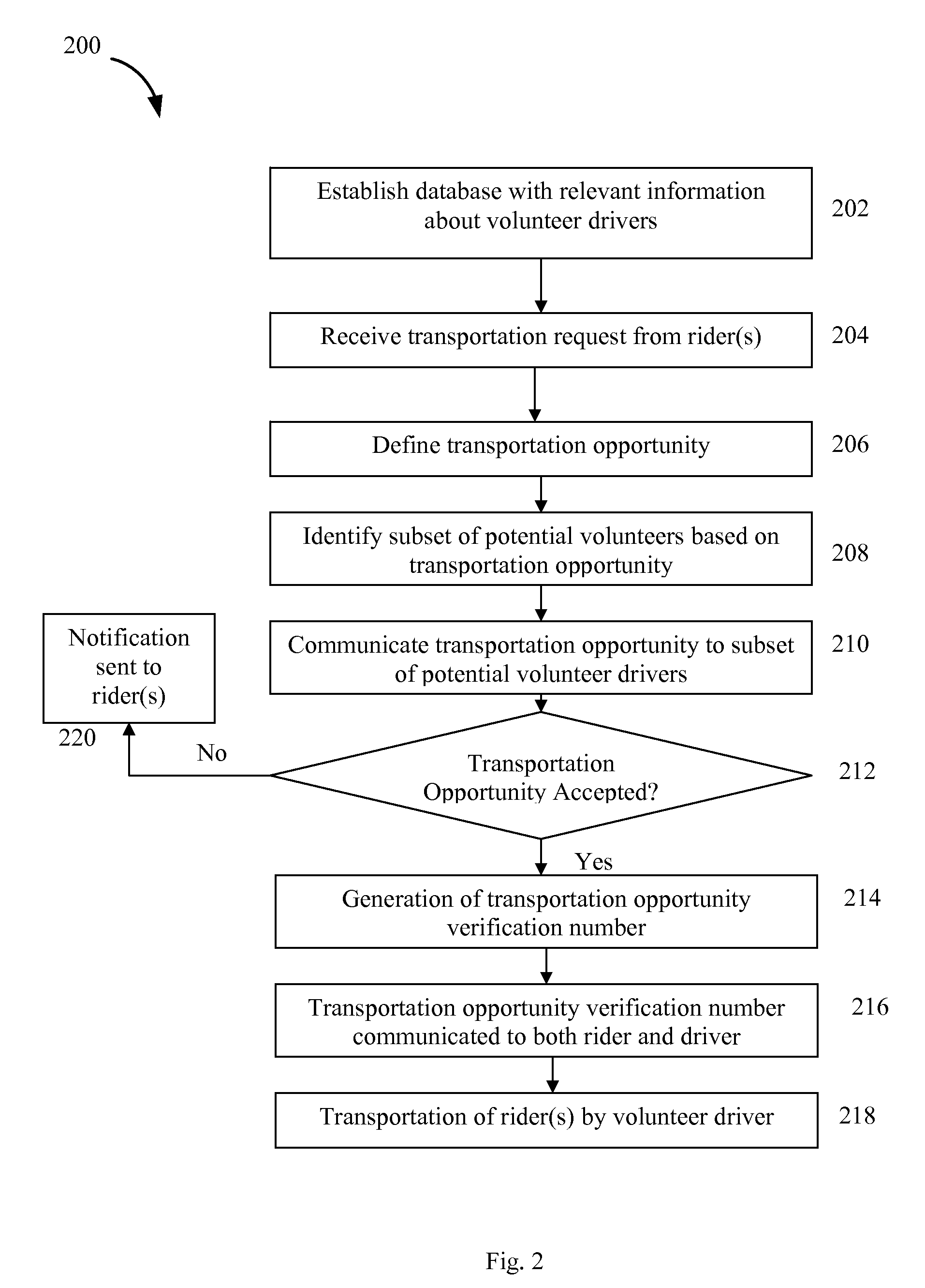 Systems and Methods for Coordinating Transportation Between Riders and Volunteer Drivers