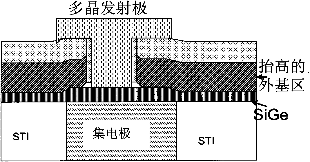 Manufacturing method of SiGe heterojunction bipolar transistor