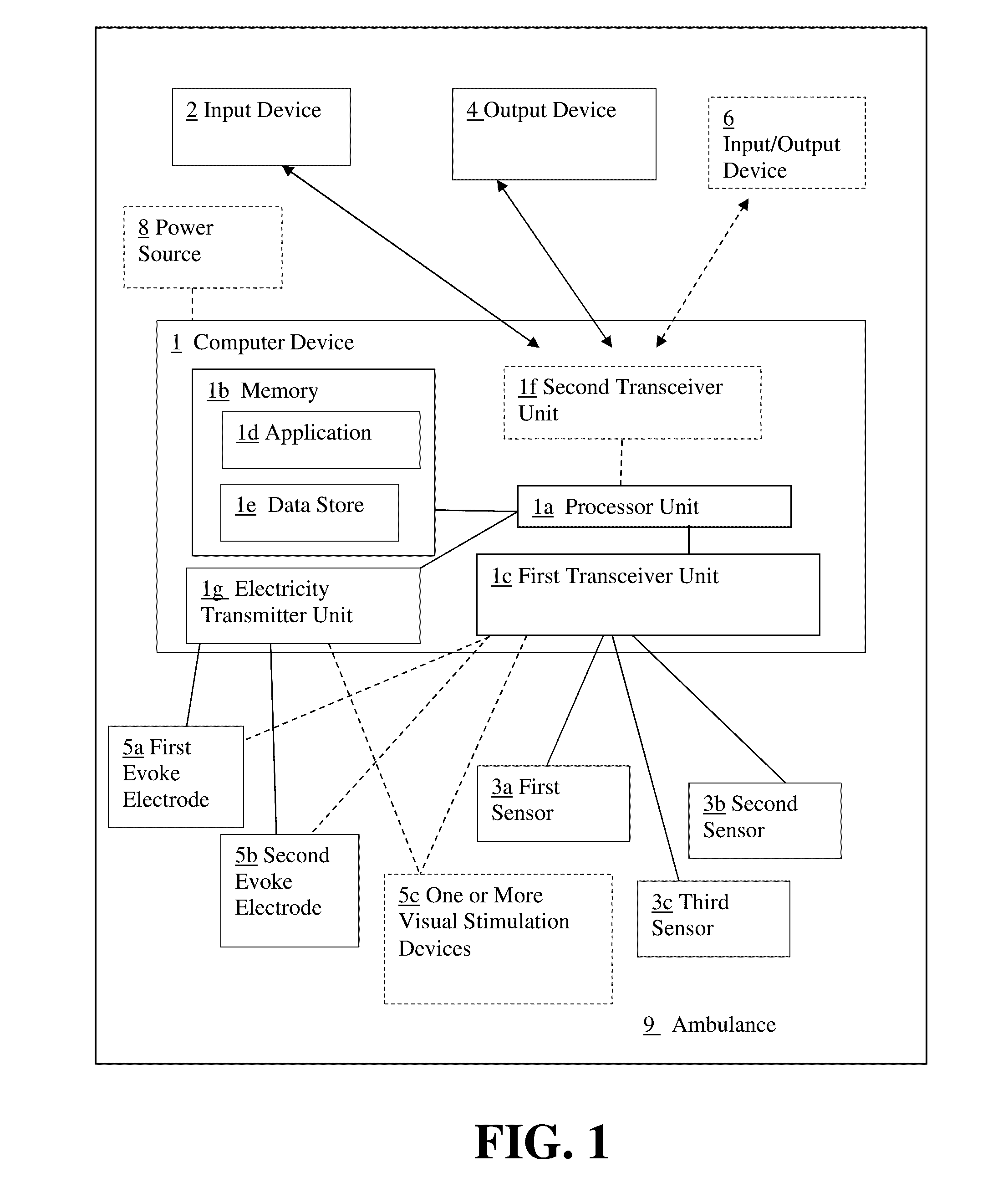 Neuorological condition detection unit and method of using the same