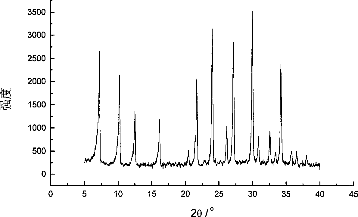 High-temp alkali fusing-hydrothermal crystallizing process for preparing A-type zeolite from coal gangue