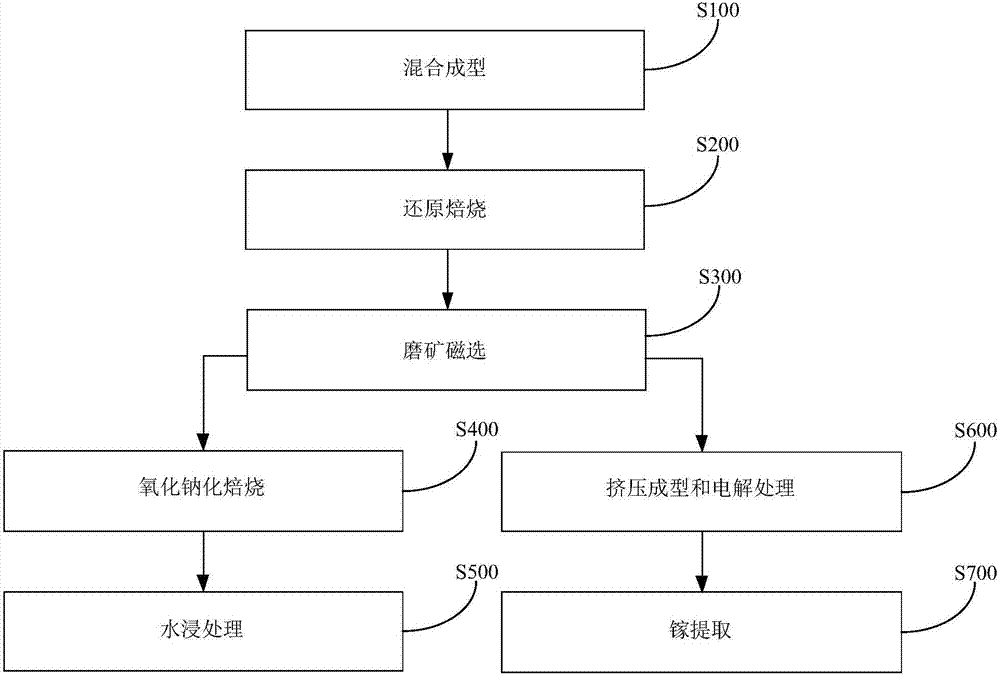 Method and system for treating vanadium extraction tailings