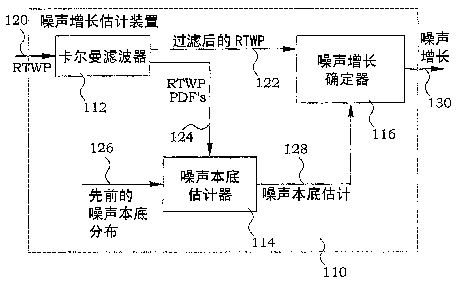 Load estimation in wireless communication