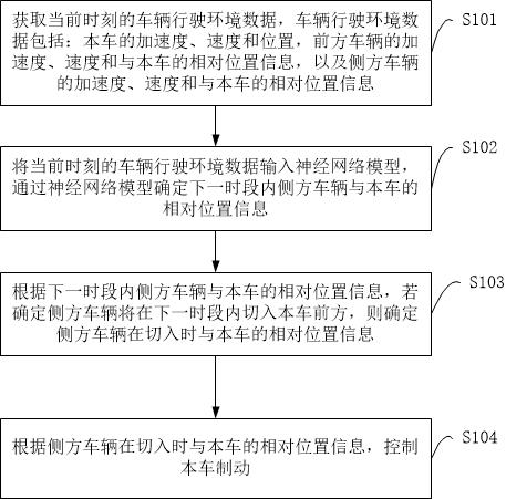 Vehicle control method, device, device, storage medium and program product