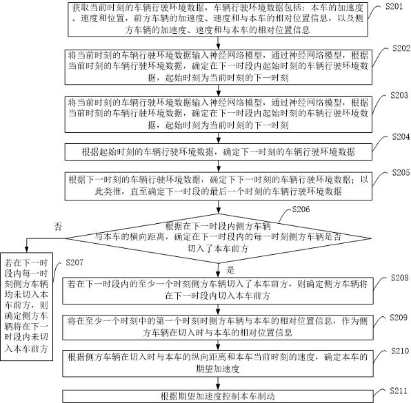 Vehicle control method, device, device, storage medium and program product