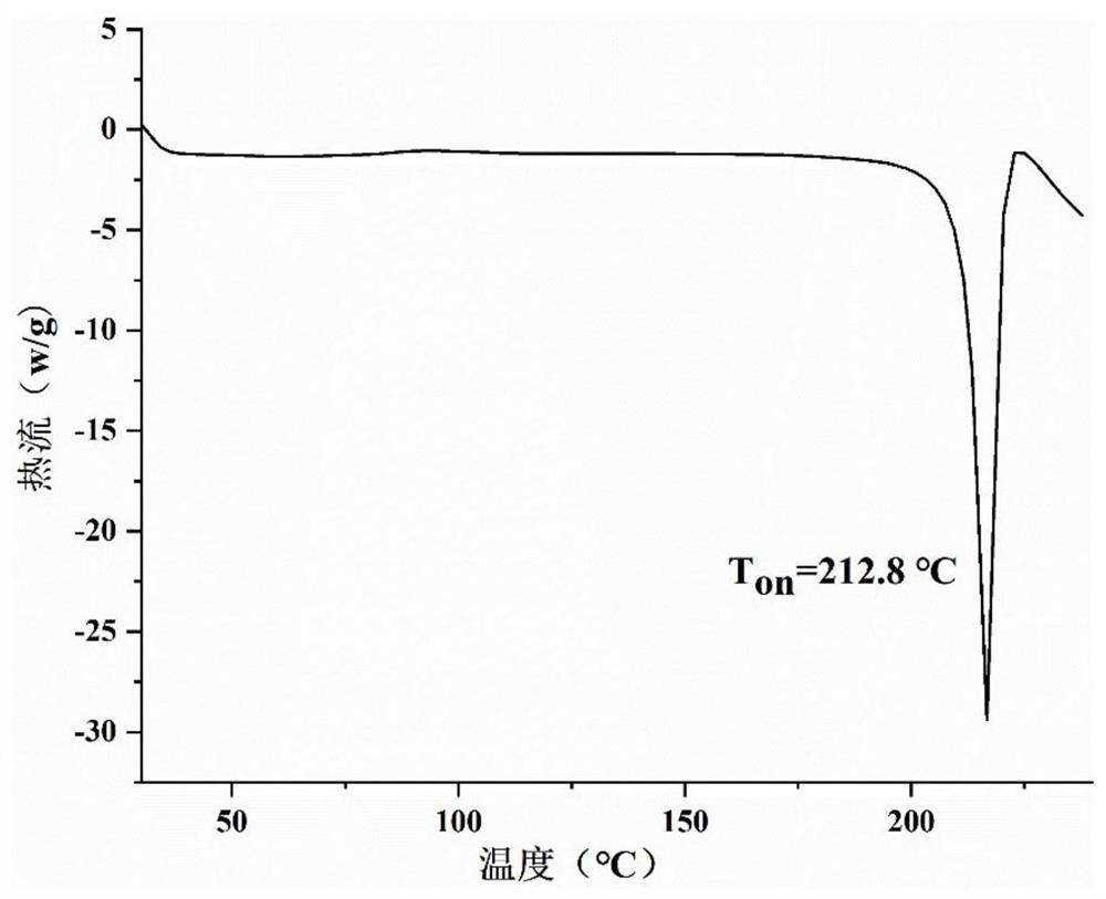 Epalrestat-metformin salt as well as preparation method and application thereof