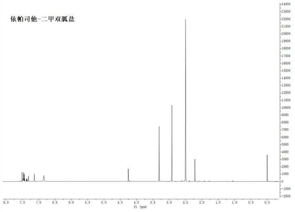 Epalrestat-metformin salt as well as preparation method and application thereof