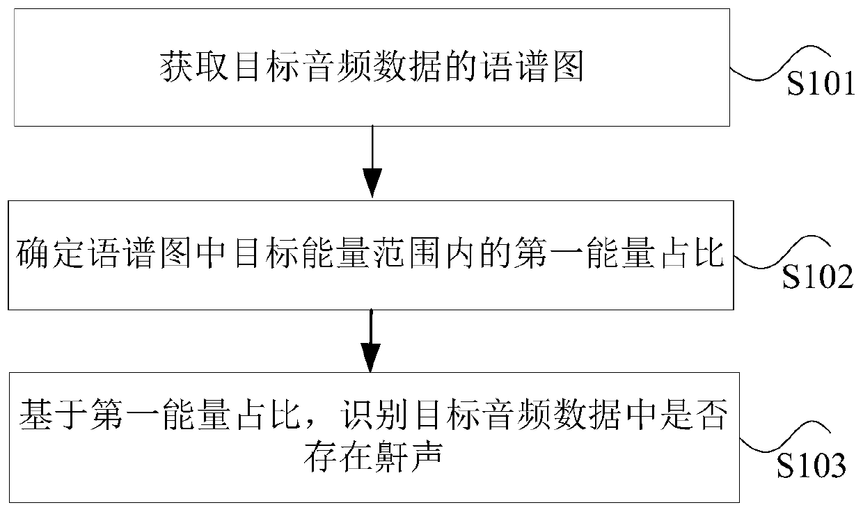 Method and device for snoring recognition, storage medium and processor