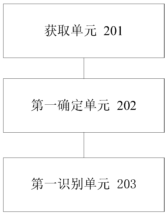 Method and device for snoring recognition, storage medium and processor