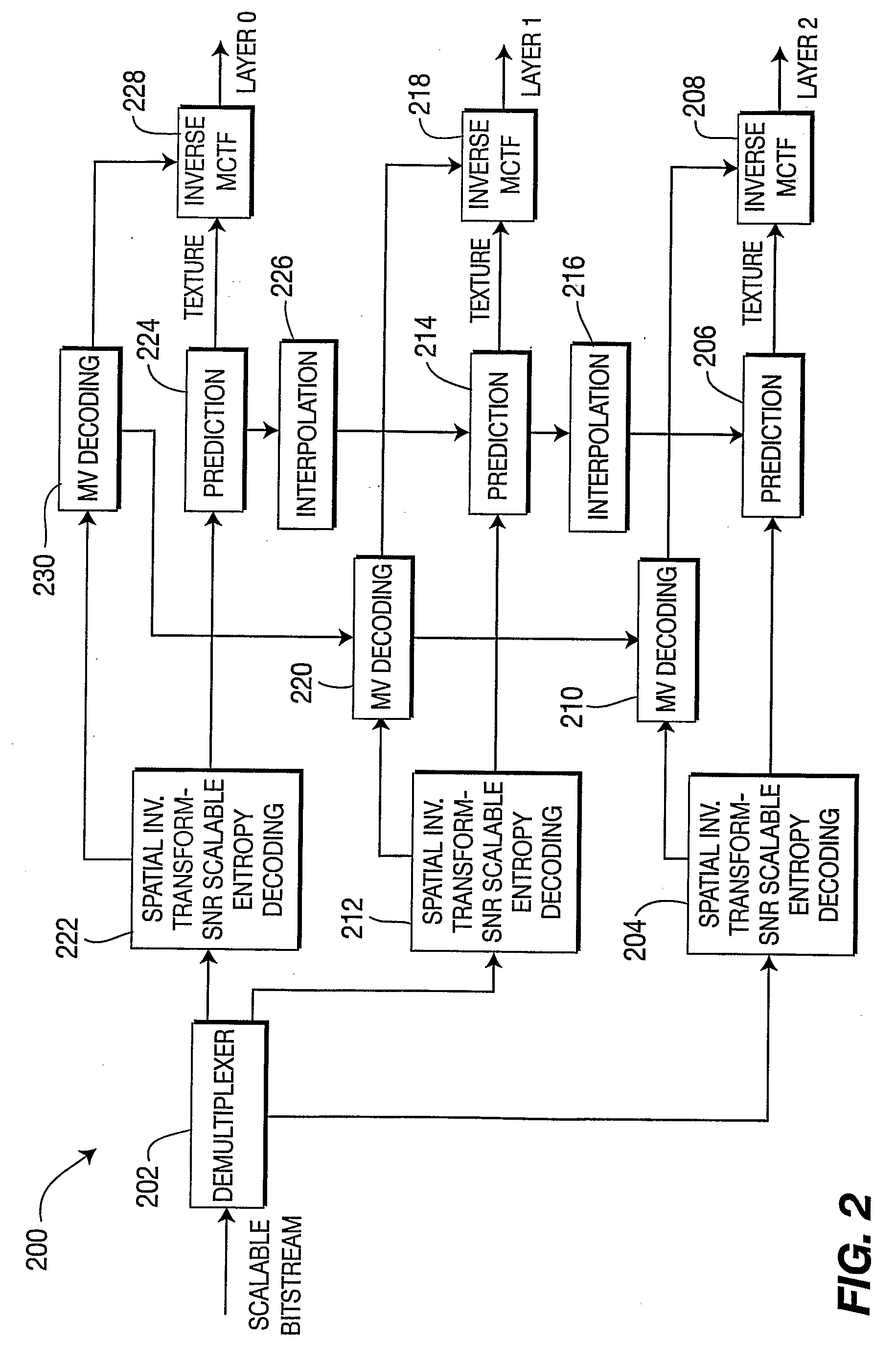 Method and apparatus for weighted prediction for scalable video coding