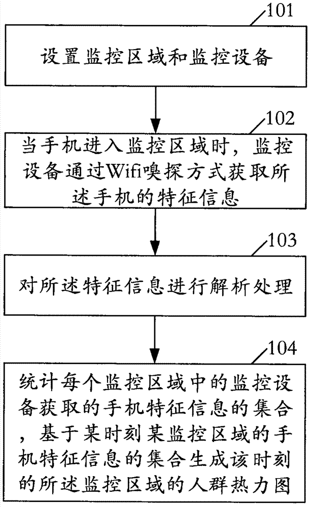 WIFI-based thermodynamic diagram display method and system