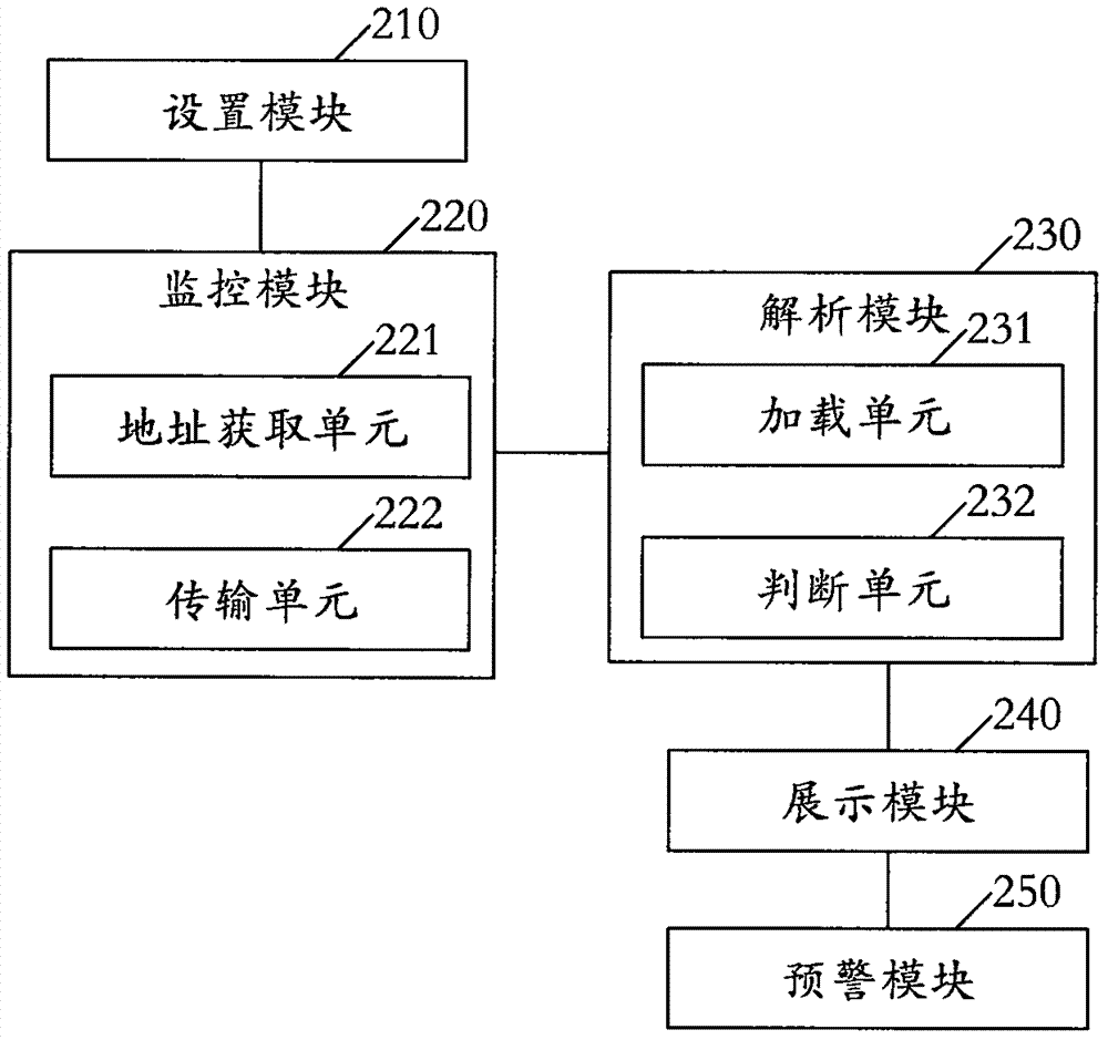 WIFI-based thermodynamic diagram display method and system