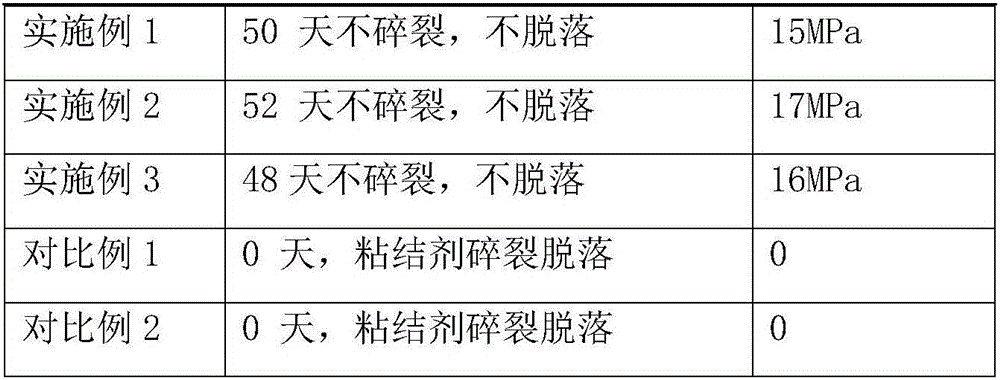 Surface adhering treatment agent for automobile punching processing part