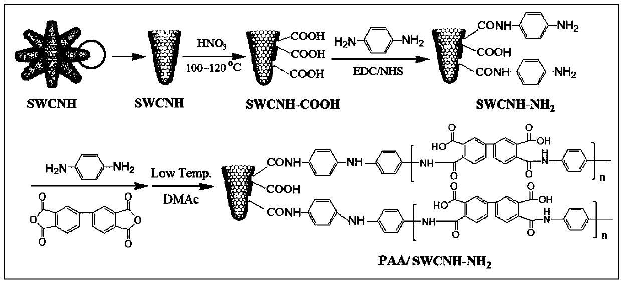 Nano composite adsorbent as well as preparation method and application thereof