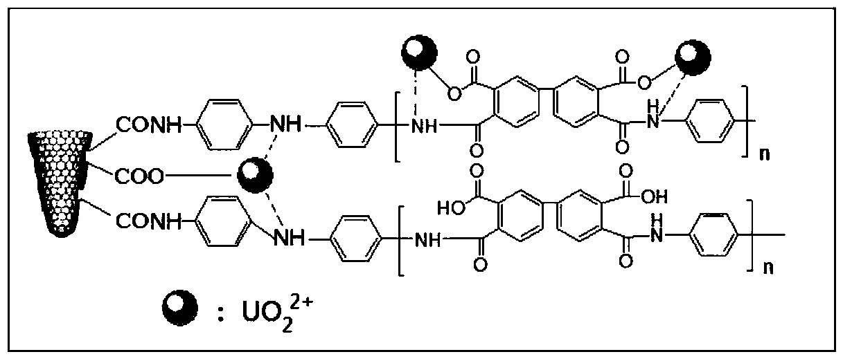 Nano composite adsorbent as well as preparation method and application thereof